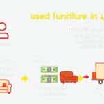 سياسة الخصوصية شراء أثاث مستعمل بالكويت